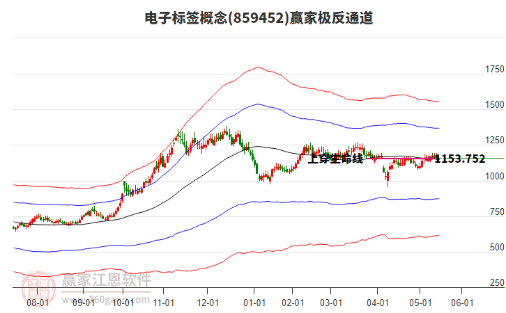 859452電子標(biāo)簽贏家極反通道工具 859452電子標(biāo)簽贏家極反通道工具