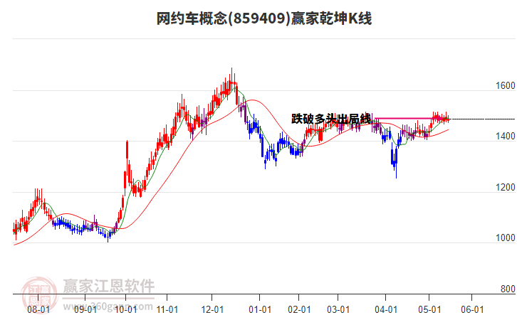 859409網(wǎng)約車贏家乾坤K線工具