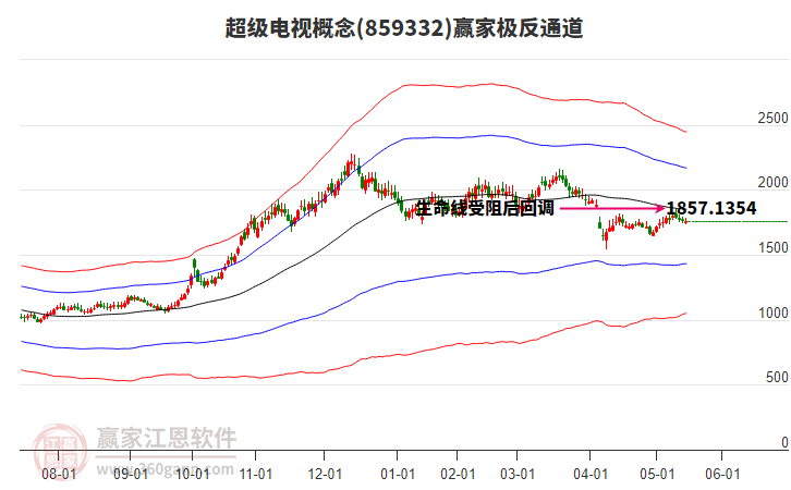 859332超級電視贏家極反通道工具 859332超級電視贏家極反通道工具