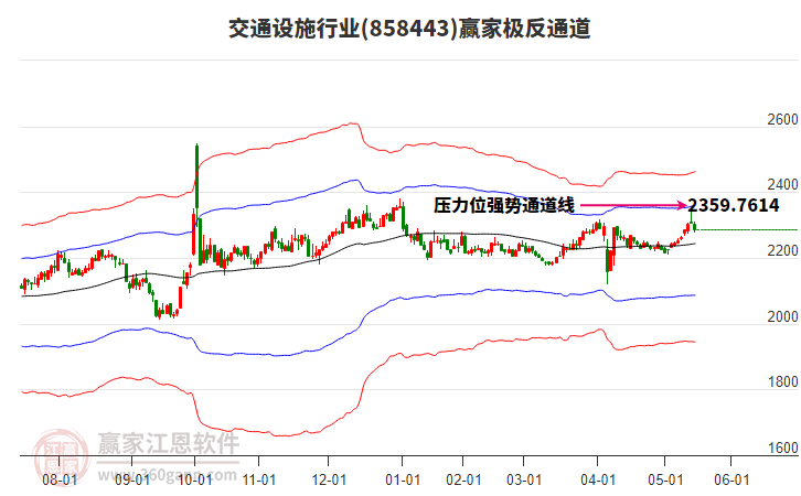 858443交通設(shè)施贏家極反通道工具