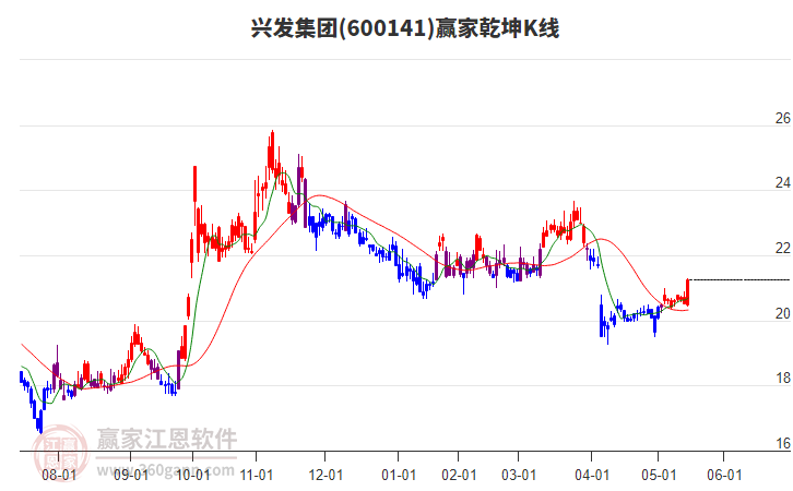 興發(fā)集團(tuán)