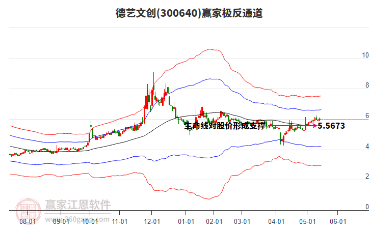 300640德藝文創(chuàng)贏家極反通道工具 300640德藝文創(chuàng)贏家極反通道工具