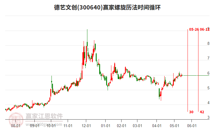 300640德藝文創(chuàng)贏家螺旋歷法時(shí)間循環(huán)工具 300640德藝文創(chuàng)贏家螺旋歷法時(shí)間循環(huán)工具