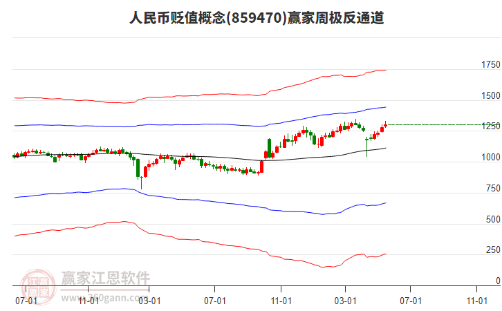 人民幣貶值 人民幣貶值