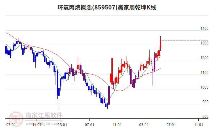 環(huán)氧丙烷 環(huán)氧丙烷