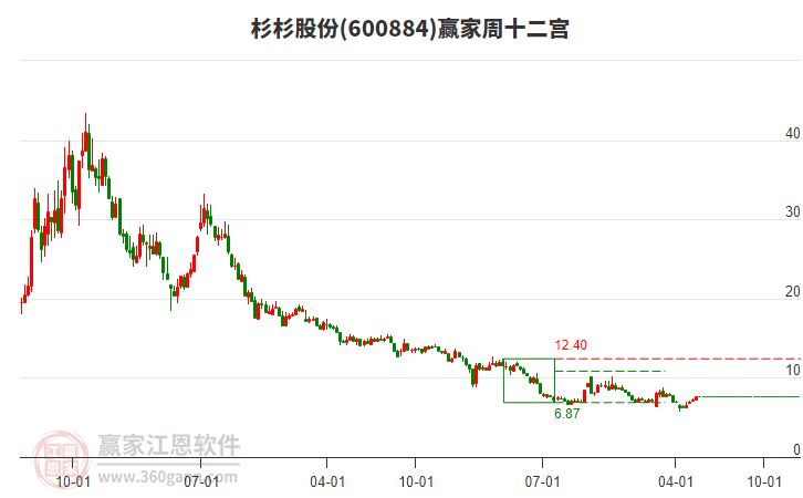 杉杉股份最新十大股东 17085747zbdk.jpg