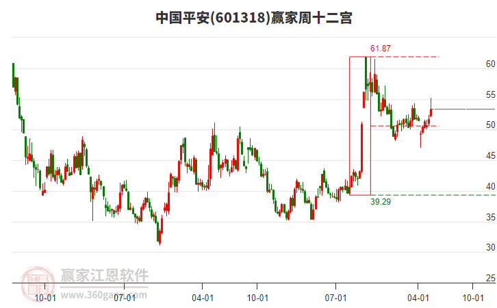 中國平安 中國平安