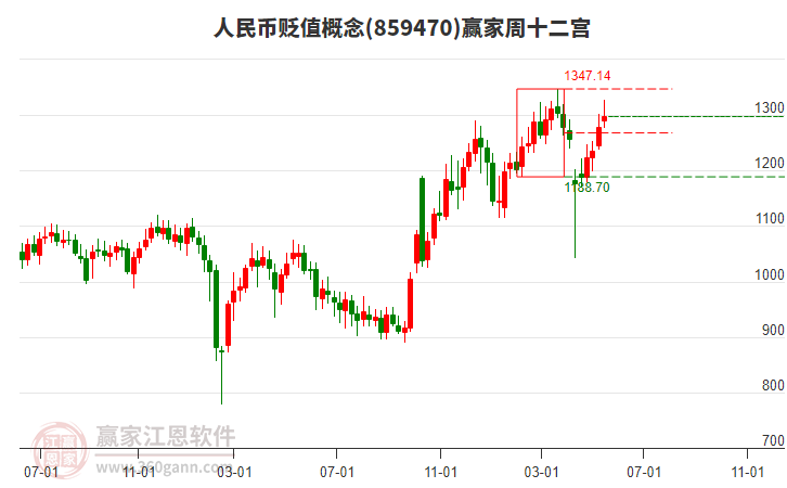 人民幣貶值 人民幣貶值