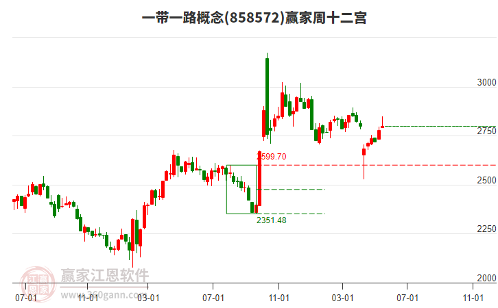 一带一路
