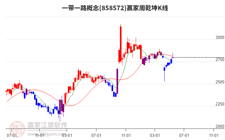 一帶一路 一帶一路