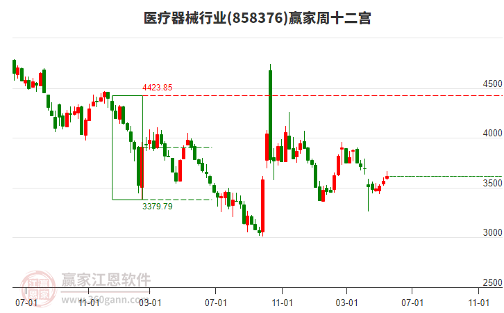醫(yī)療器械 醫(yī)療器械