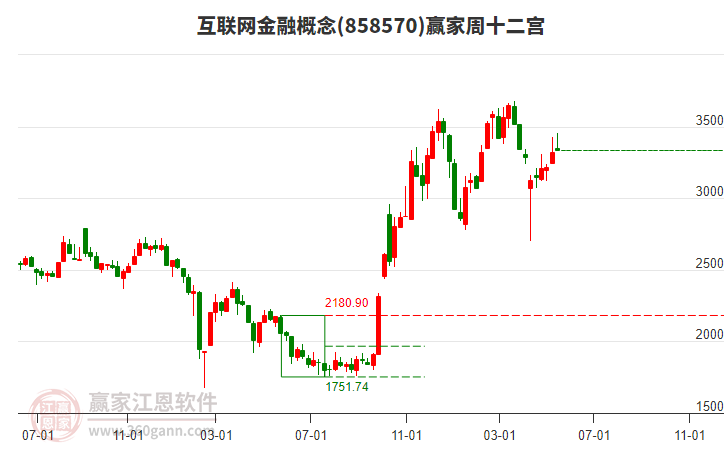 青云科技股票上市预估价 170911019gcl.jpg