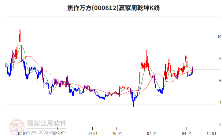 焦作萬(wàn)方 焦作萬(wàn)方