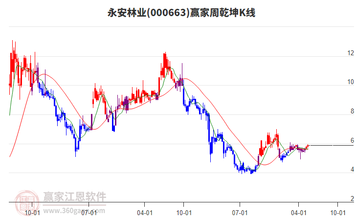 永安林業(yè) 永安林業(yè)