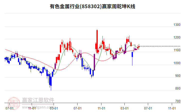 有色金屬 有色金屬