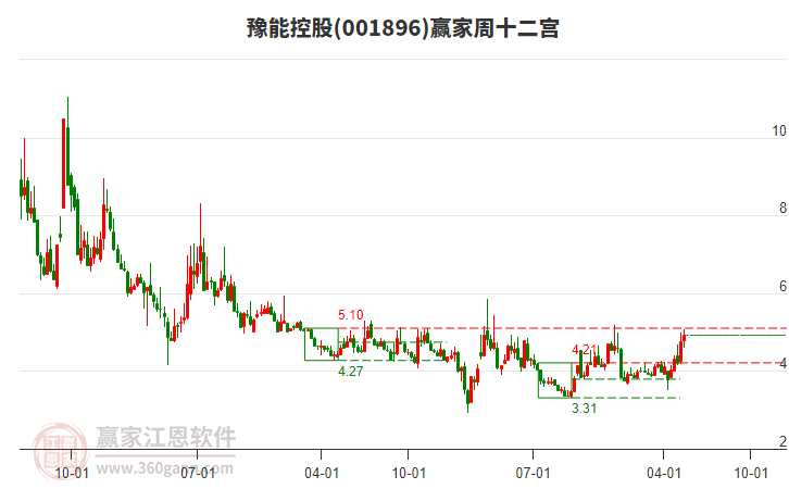 豫能控股 豫能控股