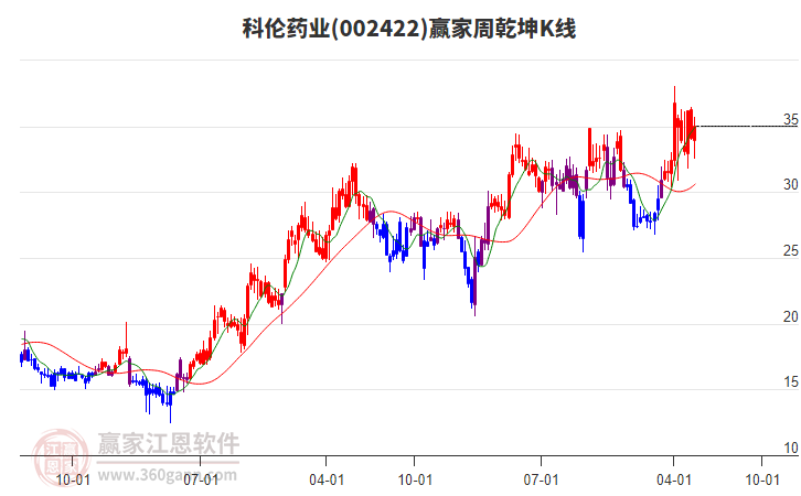 科伦药业
