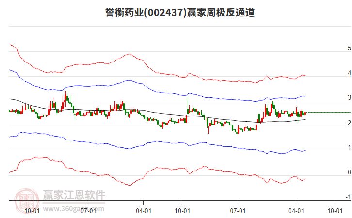譽(yù)衡藥業(yè)