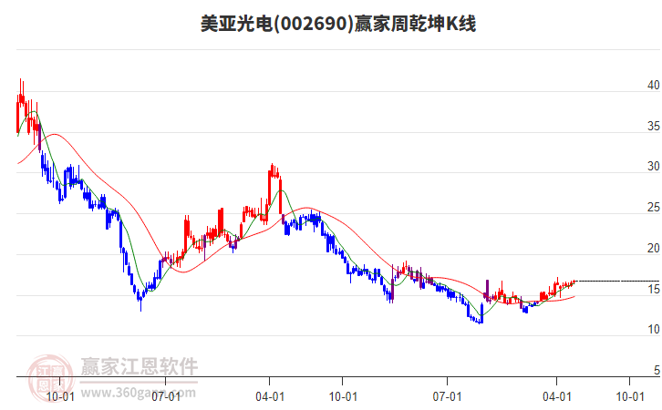 美亞光電 美亞光電