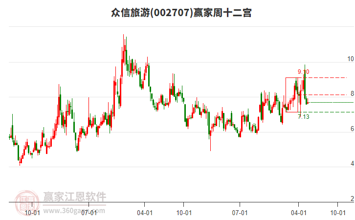 眾信旅游 眾信旅游