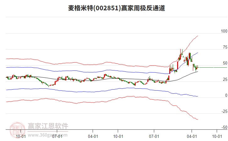 麥格米特 麥格米特