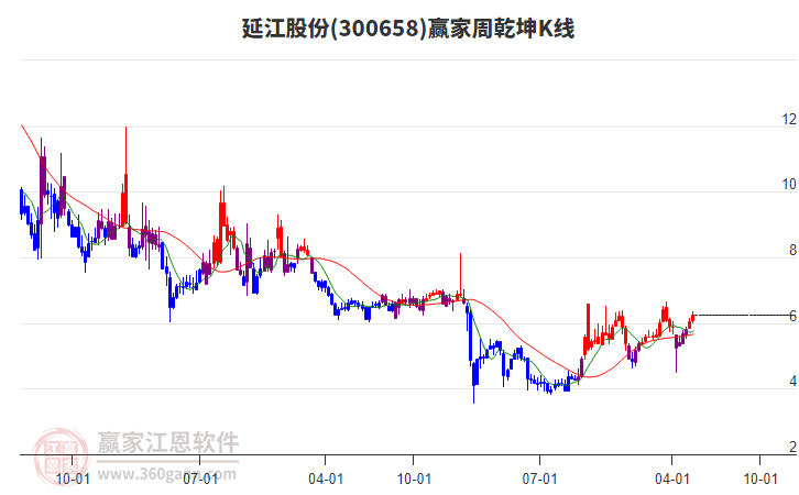 延江股份 延江股份