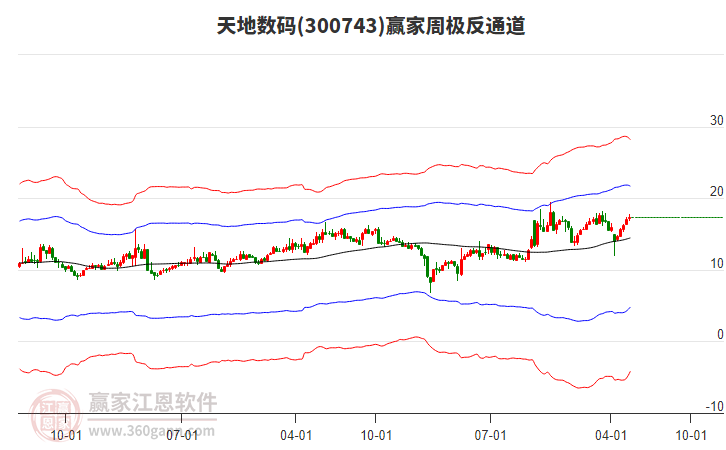 天地數(shù)碼 天地數(shù)碼
