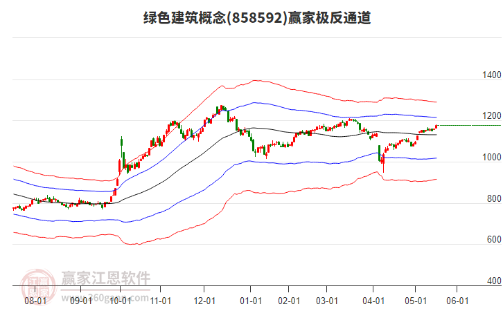 858592綠色建筑贏家極反通道工具