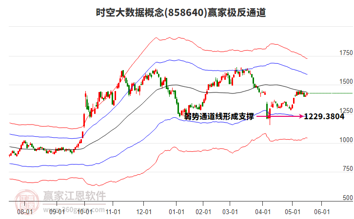 858640時空大數(shù)據(jù)贏家極反通道工具