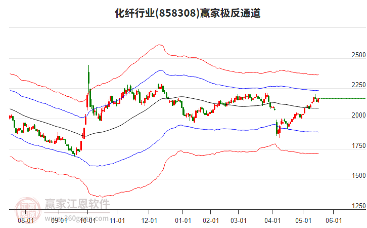 858308化纖贏家極反通道工具 858308化纖贏家極反通道工具
