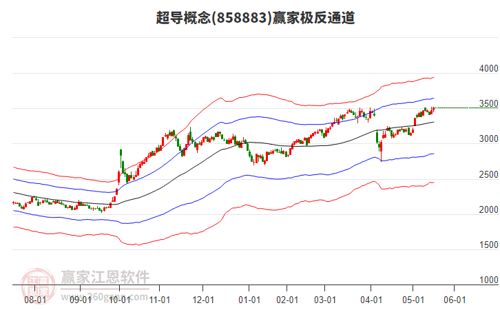 858883超導贏家極反通道工具 858883超導贏家極反通道工具