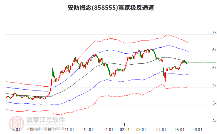 858555安防贏家極反通道工具