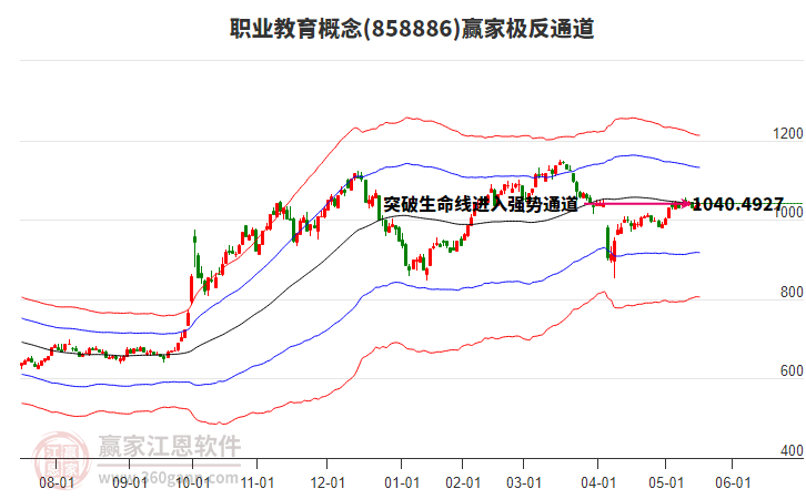 858886職業(yè)教育贏家極反通道工具