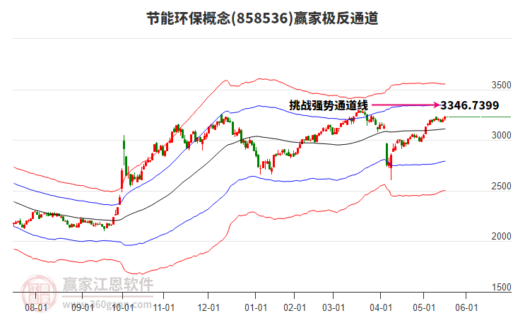 858536節(jié)能環(huán)保贏家極反通道工具 858536節(jié)能環(huán)保贏家極反通道工具