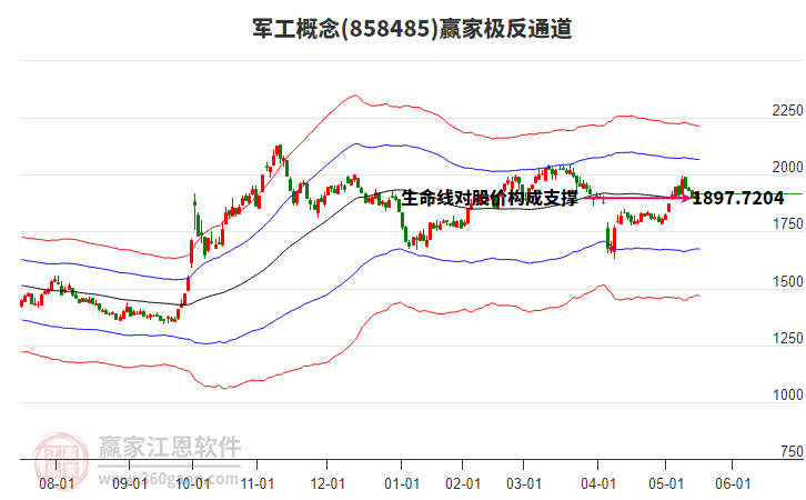 858485軍工贏家極反通道工具 858485軍工贏家極反通道工具