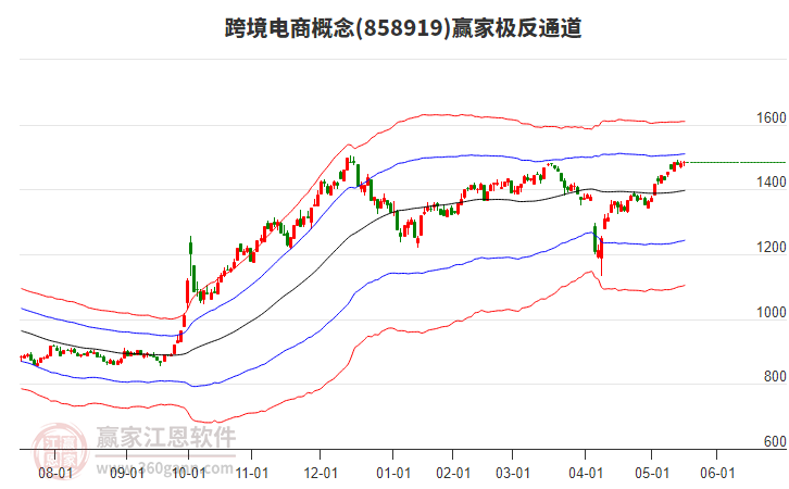 858919跨境電商贏家極反通道工具