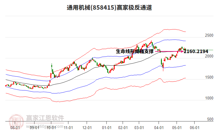 858415通用機(jī)械贏家極反通道工具 858415通用機(jī)械贏家極反通道工具