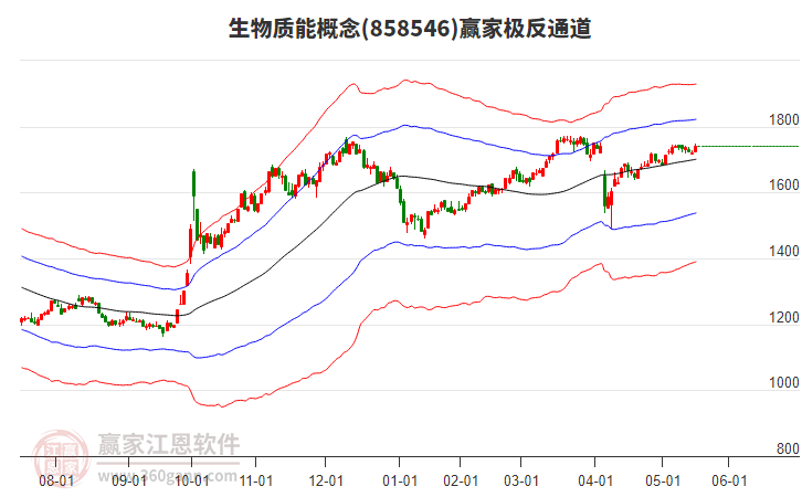 858546生物質(zhì)能贏家極反通道工具