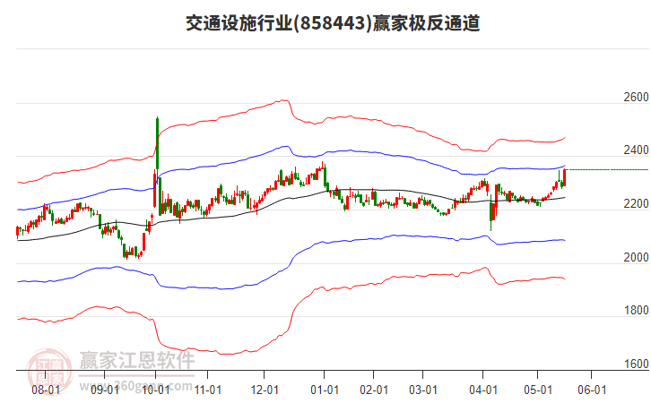 858443交通設(shè)施贏家極反通道工具