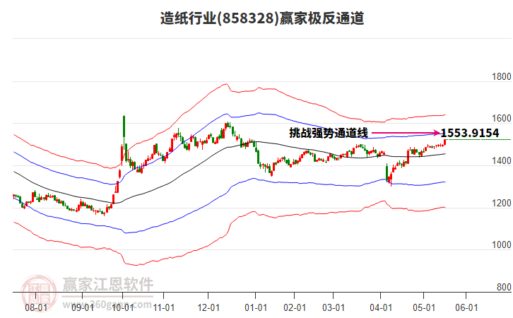 858328造紙贏家極反通道工具 858328造紙贏家極反通道工具
