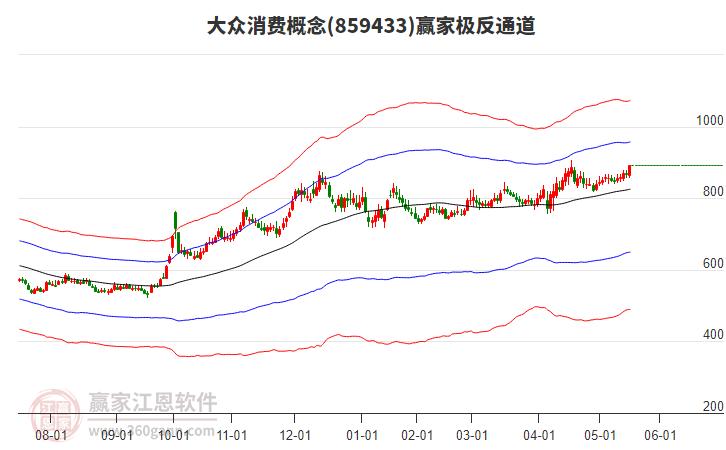 859433大眾消費贏家極反通道工具 859433大眾消費贏家極反通道工具