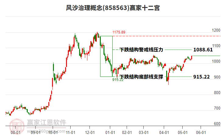 858563風沙治理贏家十二宮工具