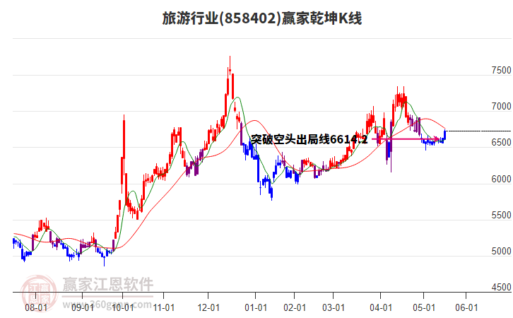 858402旅游贏家乾坤K線工具 858402旅游贏家乾坤K線工具