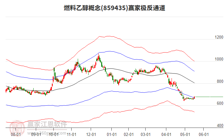 859435燃料乙醇贏家極反通道工具 859435燃料乙醇贏家極反通道工具