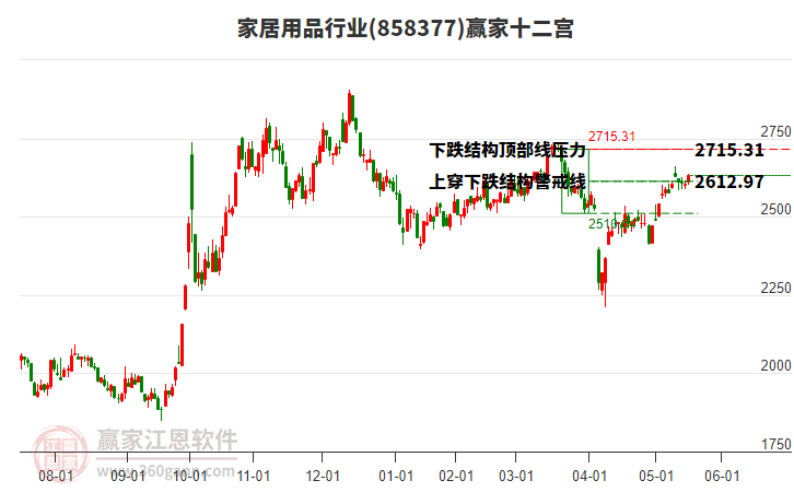 858377家居用品贏家十二宮工具