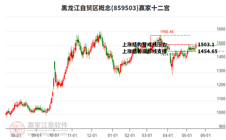 859503黑龍江自貿(mào)區(qū)贏家十二宮工具
