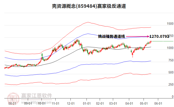 859484殼資源贏家極反通道工具