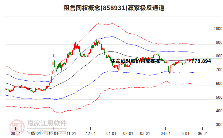 858931租售同權贏家極反通道工具 858931租售同權贏家極反通道工具