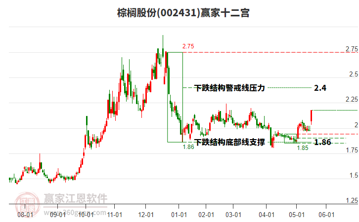 002431棕櫚股份贏家十二宮工具