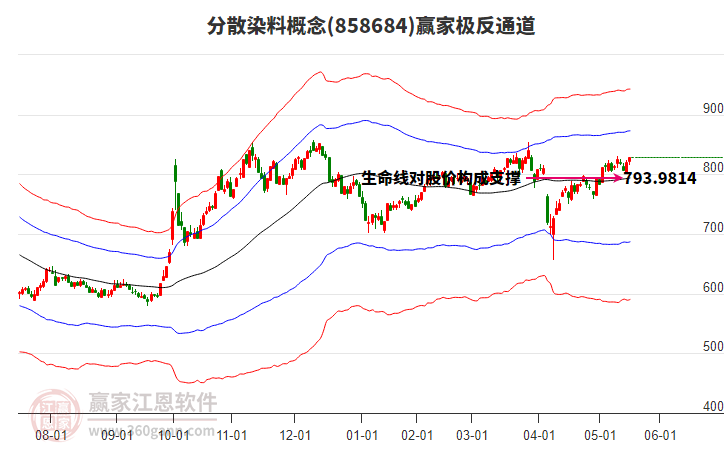 858684分散染料贏家極反通道工具 858684分散染料贏家極反通道工具